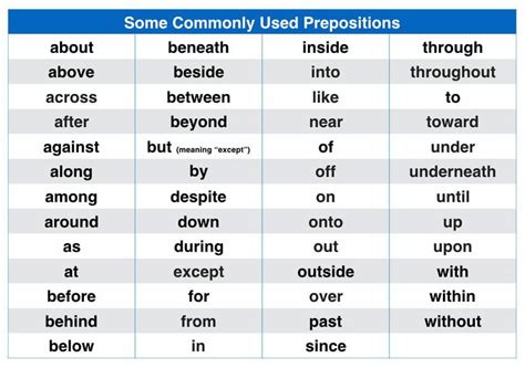 Prepositional Phrases