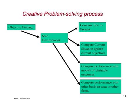 PPT - Lecture 5 -2 Creative Problem Solving PowerPoint Presentation ...