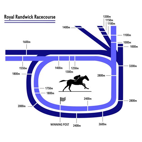 Royal Randwick - Nathan Greensmith