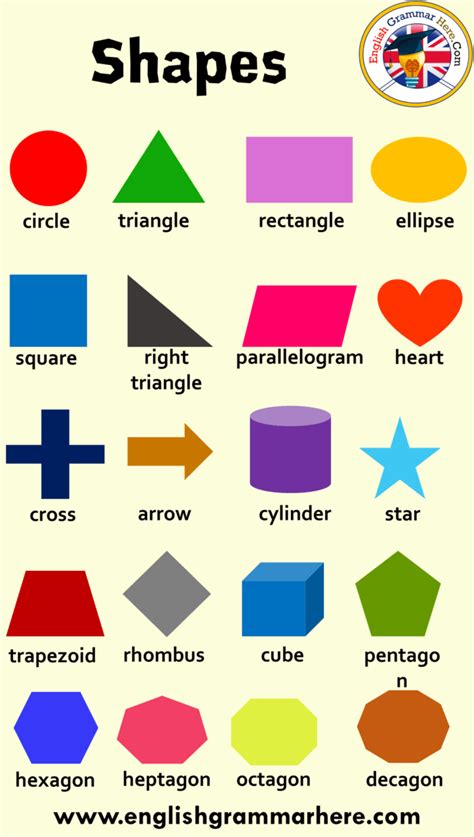 Shapes and Their Names, Definition and Examples with Pictures Table of ...