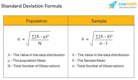 Formula For Sample Standard Deviation