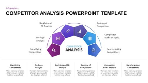 Competitor Analysis Report Template