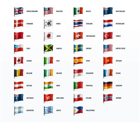 Country Flags Icon Set | Country flags icons, World country flags ...