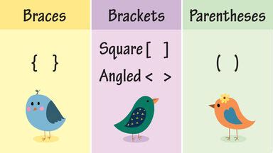 when to use brackets or parentheses in domain and range