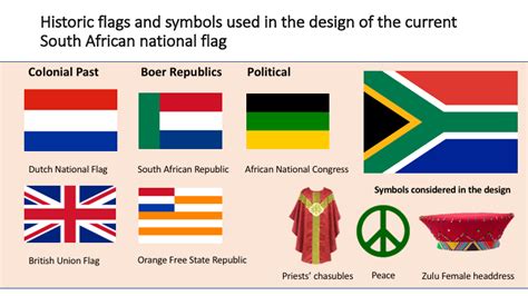 Symbolism in the modern South African flag : r/vexillology