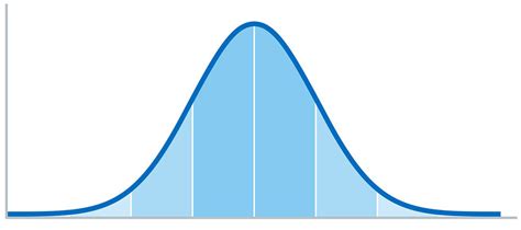 How Do I Calculate Values from a Standard Curve? - Creative Diagnostics