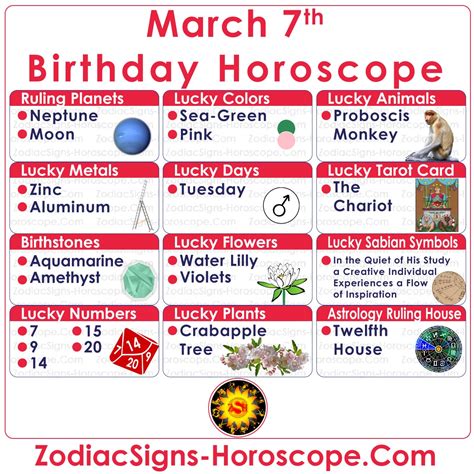 March 7 Zodiac (Pisces) Horoscope Birthday Personality and Lucky Things