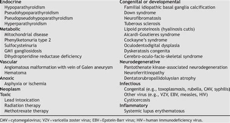 Symptoms Of Brain Calcification