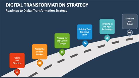 Digital Transformation Strategy PowerPoint and Google Slides Template ...