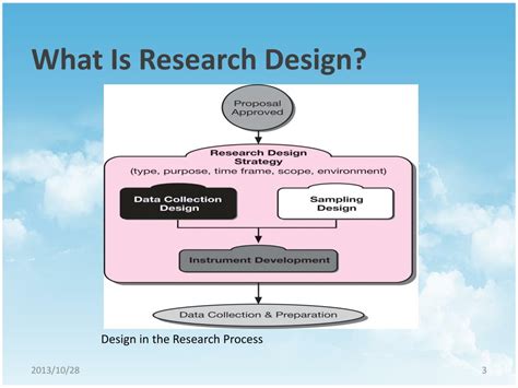 PPT - Chapter 6 Research Design : An Overview PowerPoint Presentation ...