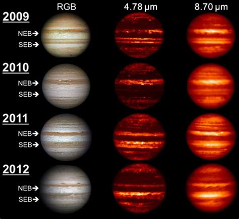 Jupiter's Atmosphere Experiencing Large Scale Changes