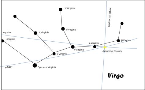 The Constellation Virgo: Mythology, Stars, and More - Owlcation