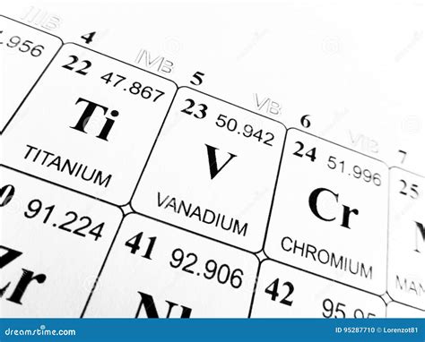 Periodic Table Vanadium - Periodic Table Timeline