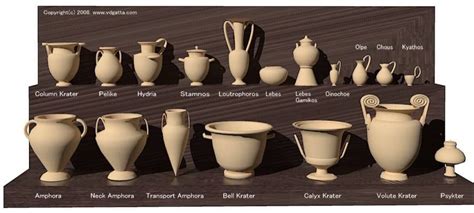 Types of Greek pottery | Pottery, Greek pottery, Ancient pottery