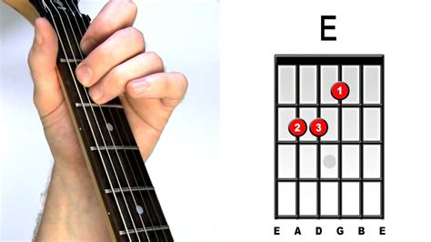 How To Play E Guitar Chord - Chord Walls