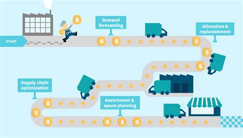 Qual a diferença entre Supply Chain e Logística? - Deverhum