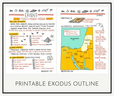 Book Of Exodus Worksheets