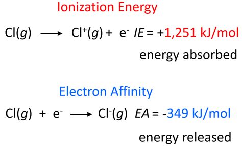 Electron Affinity - Chemistry Steps