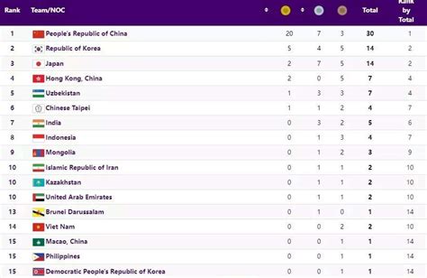 Asian Games Medal Tally: India Finishes Day 1 With 5 Medals; China On ...