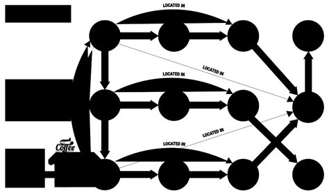 Knowledge Graph Machine Learning Top Brands | www.pinnaxis.com