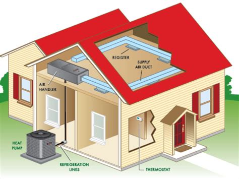 How Heat Pump Systems Work - eRenovate