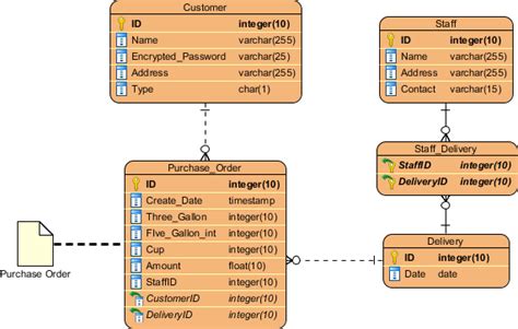 What is Entity Relationship Diagram (ERD)? (2023)