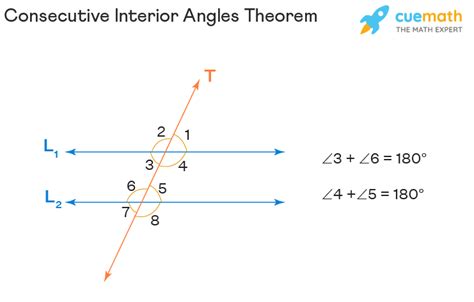 Consecutive Interior Angles - Definition, Theorem, Examples