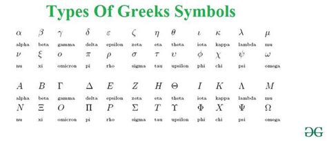 How to use Greek symbols in ggplot2? - GeeksforGeeks