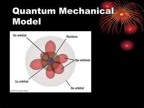 PPT - Quantum Mechanical Model of the Atom PowerPoint Presentation - ID ...