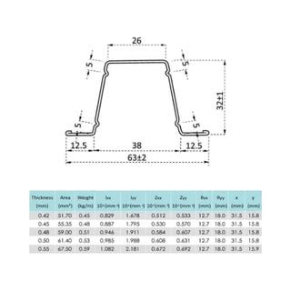 Batten - Metal Roof C-Section Batten (from Kelantan) | Shopee Malaysia