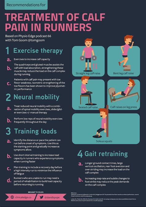 Clinical Edge - Infographic - Treatment of calf pain in runners with ...