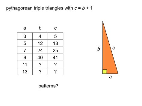 MEDIAN Don Steward mathematics teaching: pythagorean triples introduction