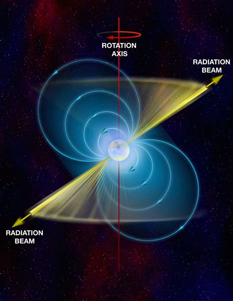 Parts of a Pulsar – National Radio Astronomy Observatory