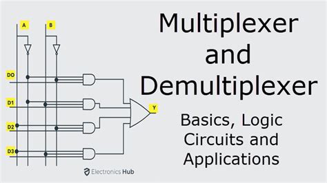 Multiplexer and Demultiplexer Applications With Diagrams