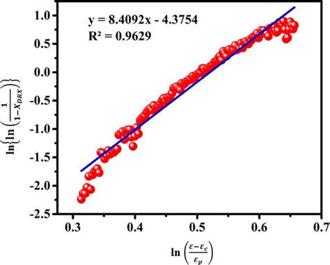 Determining the value of ${\boldsymbol{n}}$ & ${\boldsymbol{K}}$ by ...