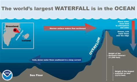 Where is the largest waterfall on Earth?