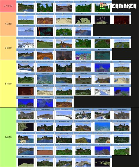 Minecraft Biomes Chart