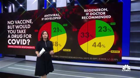 CNBC poll shows very little will persuade unvaccinated Americans to get ...