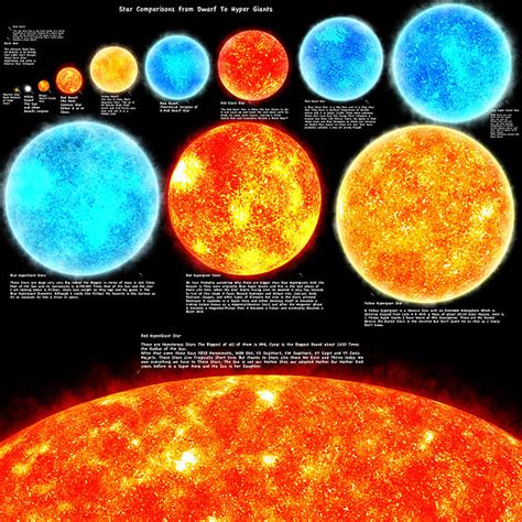 Star Comparison Chart