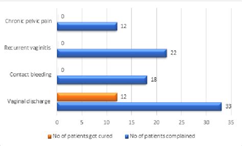 Figure 1 from Clinical Study of Tranexamic Acid in Treatment of ...