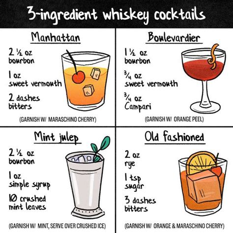 Steps to Prepare Classic Whiskey Cocktails List