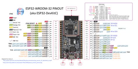 Esp32 Wroom Da Module Pinout