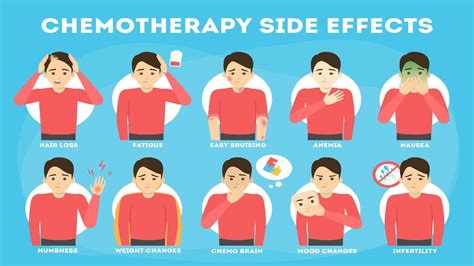 Chemotherapy For Ovarian Cancer: Know Your Treatment Options