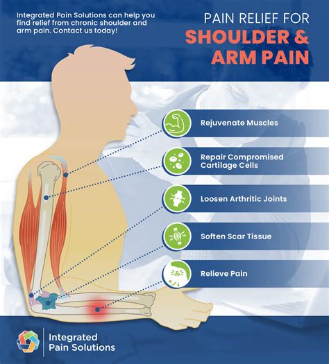 Shoulder & Arm Pain Relief - Find Relief In Mosinee & Antigo