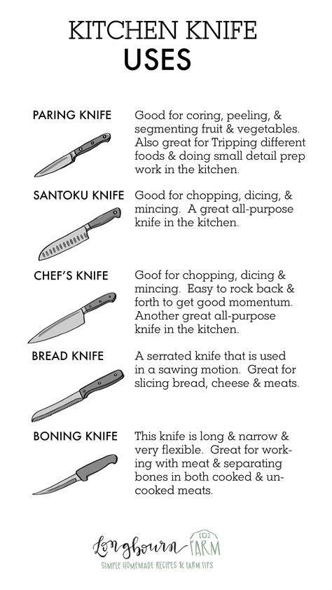 Kitchen knife uses – Artofit