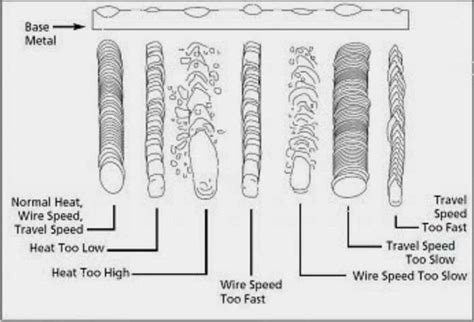 Welding | Welding training, Welding projects, Welding and fabrication