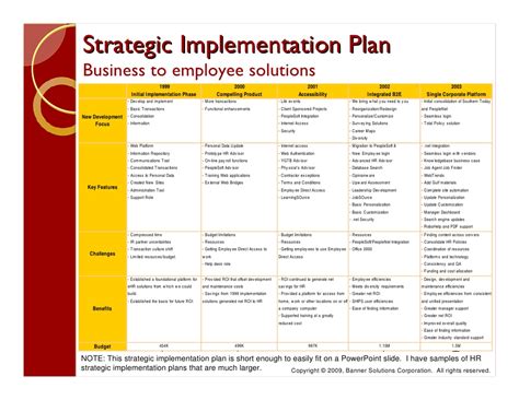 HR Strategic Plan - 25+ Examples, Format, Word, PDF