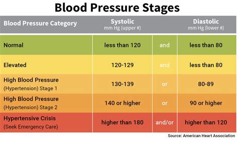 Izzso Health: Blood Pressure - IzzSo - News travels fast