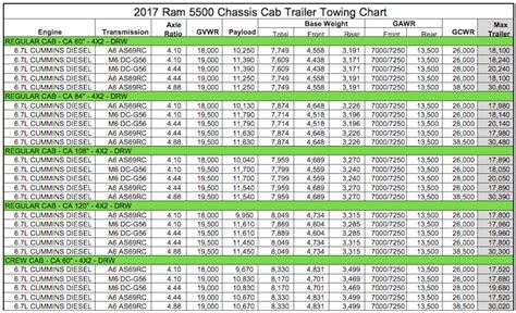 2020 Ram 5500 Towing Capacity Chart - canvas-smorgasbord