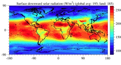 Solar Irradiation World Map